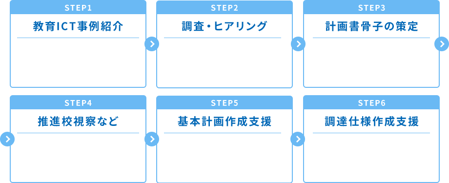 教育情報化計画策定コンサルティング Nttラーニングシステムズの教育ict 子どもと教員のこれからを支援する