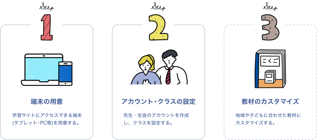 1.端末の用意　２．アカウント・クラスの設定　3.教材のカスタム